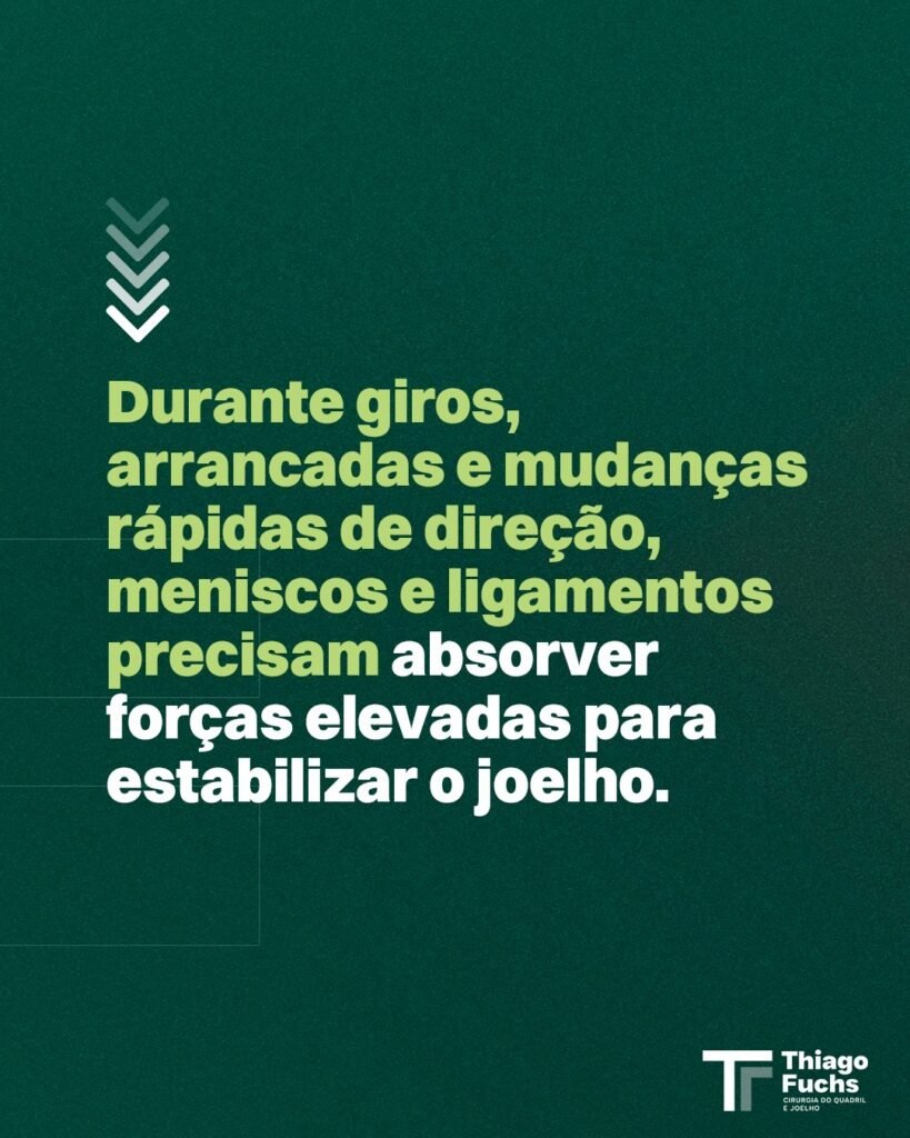 Durante giros, arrancadas e mudanças rápidas de direção, meniscos e ligamentos precisam absorver forças elevadas para estabilizar o joelho.