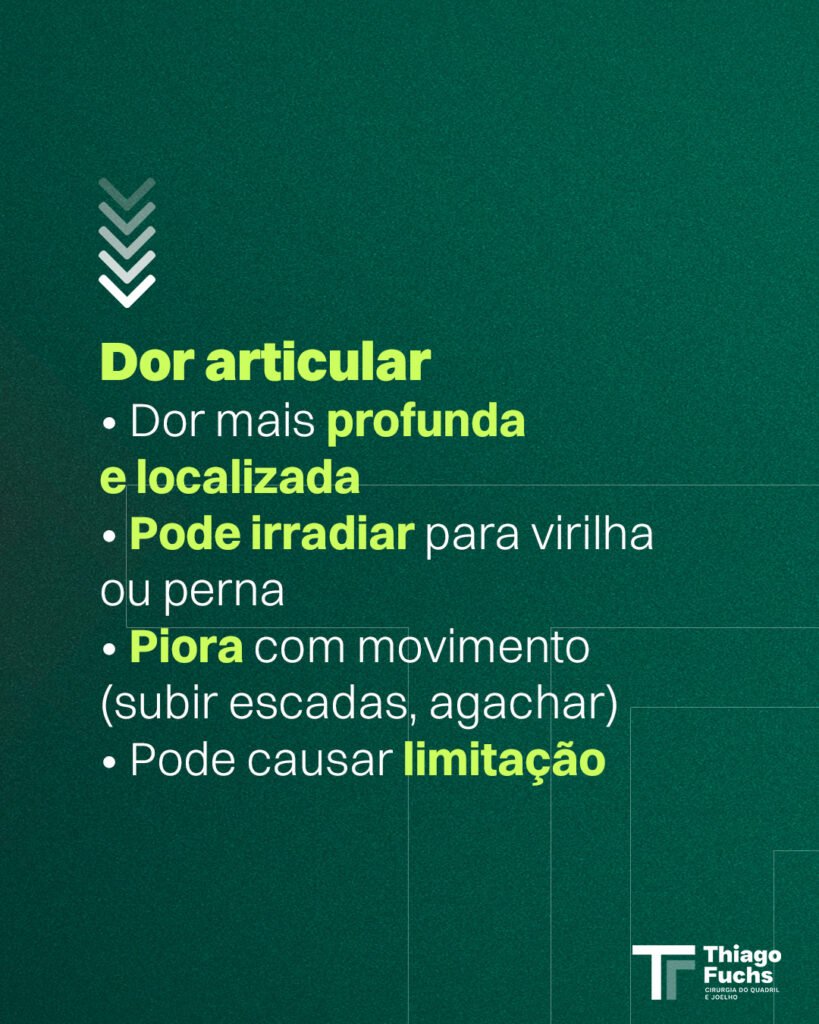 Dor articular: dor mais profunda e localizada, que pode irradiar para a virilha ou a perna, piora com movimento (subir escadas, agachar) e pode causar limitação.